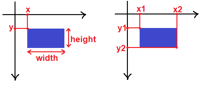 Xử Lý Va Chạm Trong Game Với Pygame