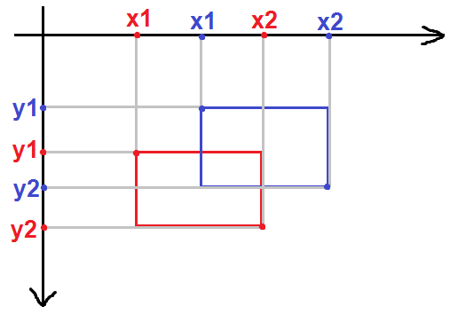 Xử Lý Va Chạm Trong Game Với Pygame