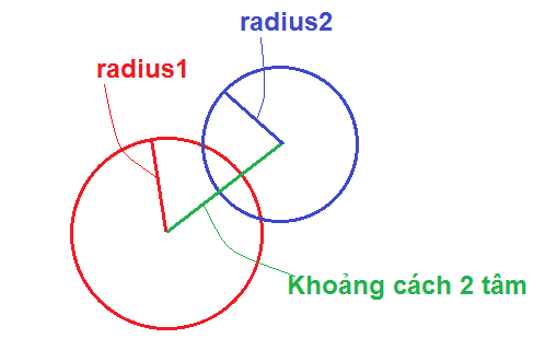 Xử Lý Va Chạm Trong Game Với Pygame