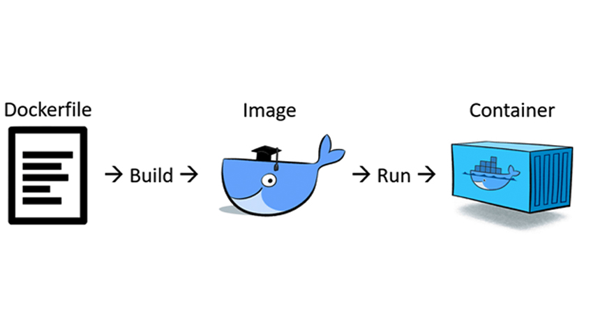 DockerFile
