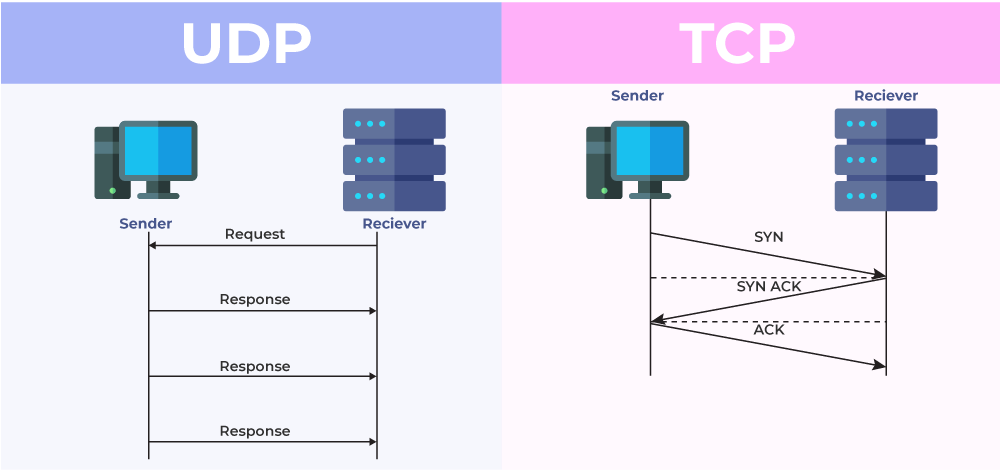 TCP vs UDP