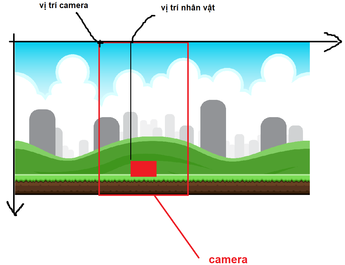 Cuộn Nền Trong Game Với Pygame